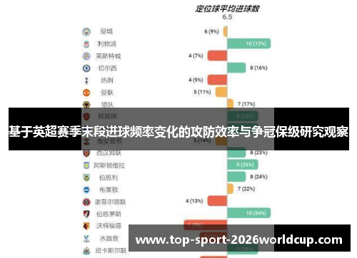 基于英超赛季末段进球频率变化的攻防效率与争冠保级研究观察