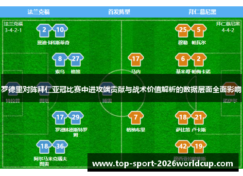 罗德里对阵拜仁亚冠比赛中进攻端贡献与战术价值解析的数据层面全面影响