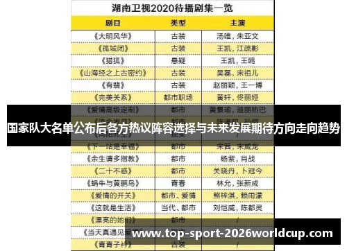 国家队大名单公布后各方热议阵容选择与未来发展期待方向走向趋势 国家队大名单公布后各方热议阵容选择与未来发展期待方向走向趋势