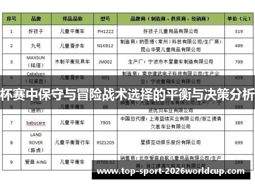 杯赛中保守与冒险战术选择的平衡与决策分析 杯赛中保守与冒险战术选择的平衡与决策分析
