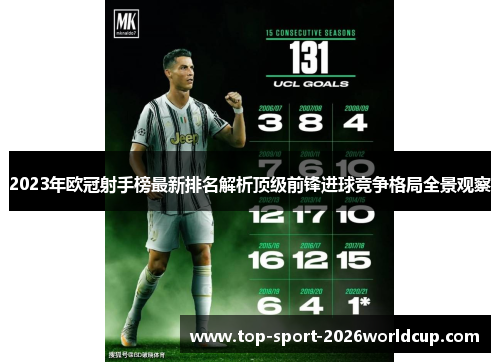 2023年欧冠射手榜最新排名解析顶级前锋进球竞争格局全景观察