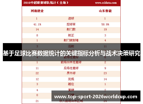 基于足球比赛数据统计的关键指标分析与战术决策研究 基于足球比赛数据统计的关键指标分析与战术决策研究