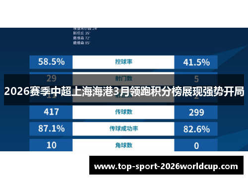 2026赛季中超上海海港3月领跑积分榜展现强势开局