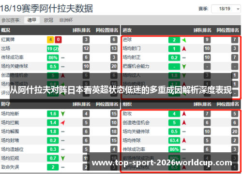 从阿什拉夫对阵日本看英超状态低迷的多重成因解析深度表现