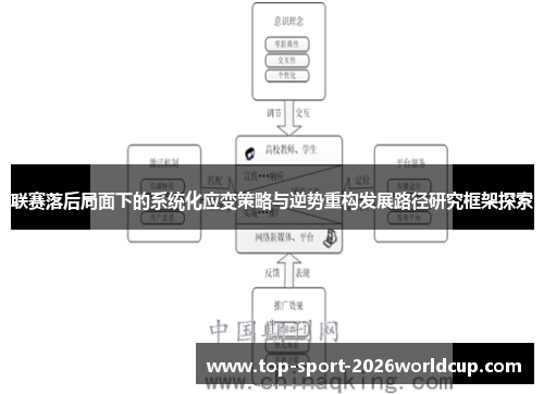 联赛落后局面下的系统化应变策略与逆势重构发展路径研究框架探索 联赛落后局面下的系统化应变策略与逆势重构发展路径研究框架探索