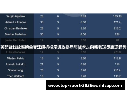 英超锋线效率榜单变迁解析揭示进攻格局与战术走向新老球员表现趋势 英超锋线效率榜单变迁解析揭示进攻格局与战术走向新老球员表现趋势