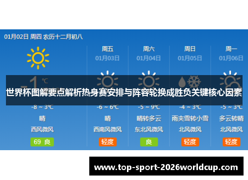 世界杯图解要点解析热身赛安排与阵容轮换成胜负关键核心因素 世界杯图解要点解析热身赛安排与阵容轮换成胜负关键核心因素