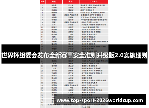 世界杯组委会发布全新赛事安全准则升级版2.0实施细则 世界杯组委会发布全新赛事安全准则升级版2.0实施细则