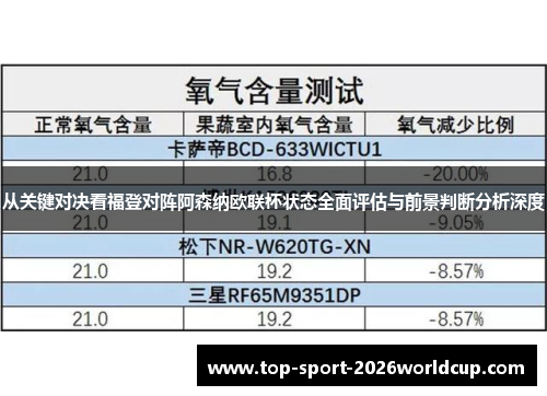 从关键对决看福登对阵阿森纳欧联杯状态全面评估与前景判断分析深度 从关键对决看福登对阵阿森纳欧联杯状态全面评估与前景判断分析深度